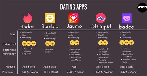 relatie app|Der Dating App Test: Das sind die besten Apps!